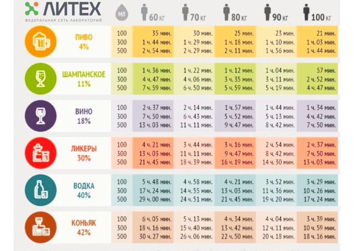 Допустимая норма алкоголя за рулем