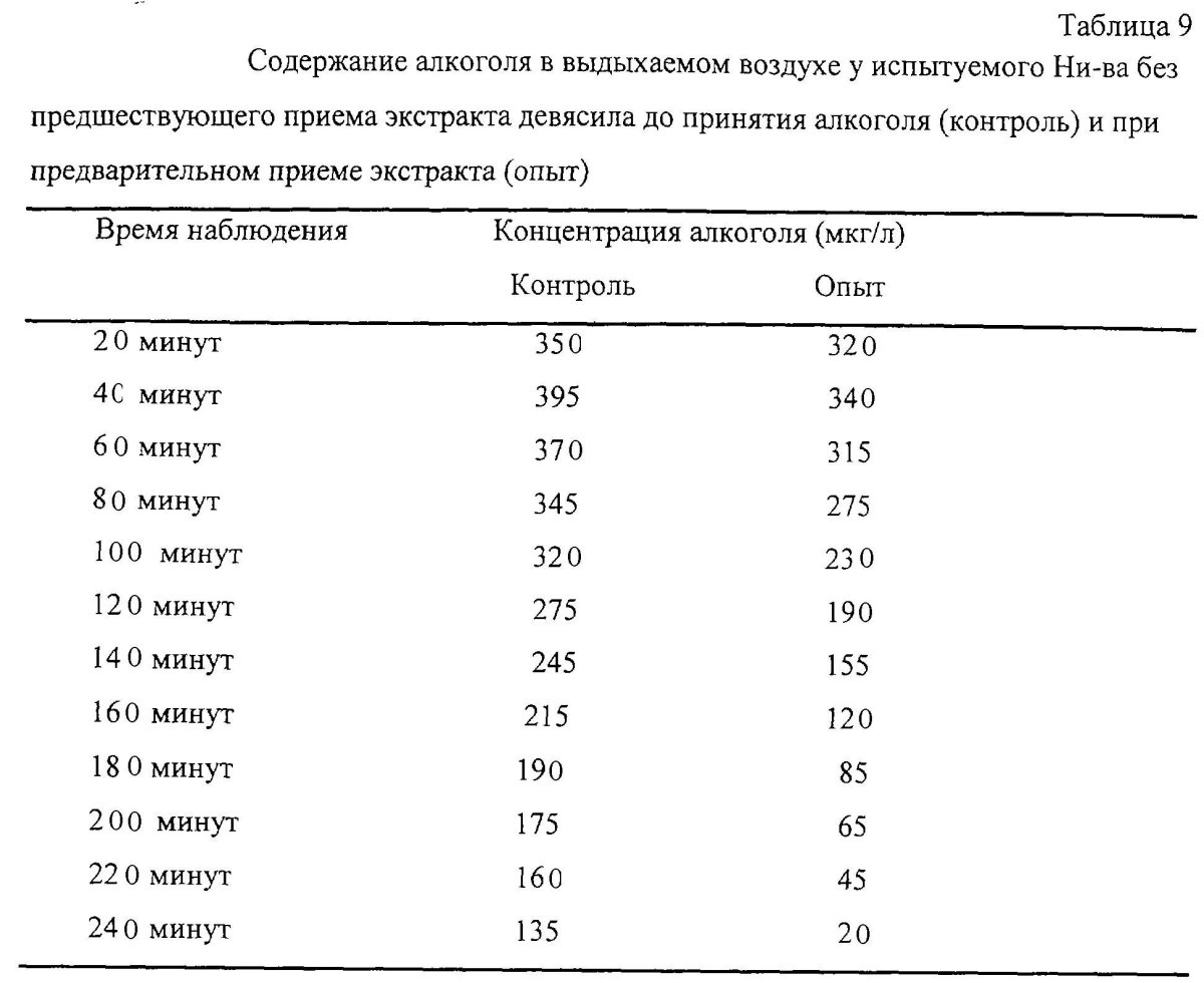 Таблица мг/л алкоголя в выдыхаемом воздухе