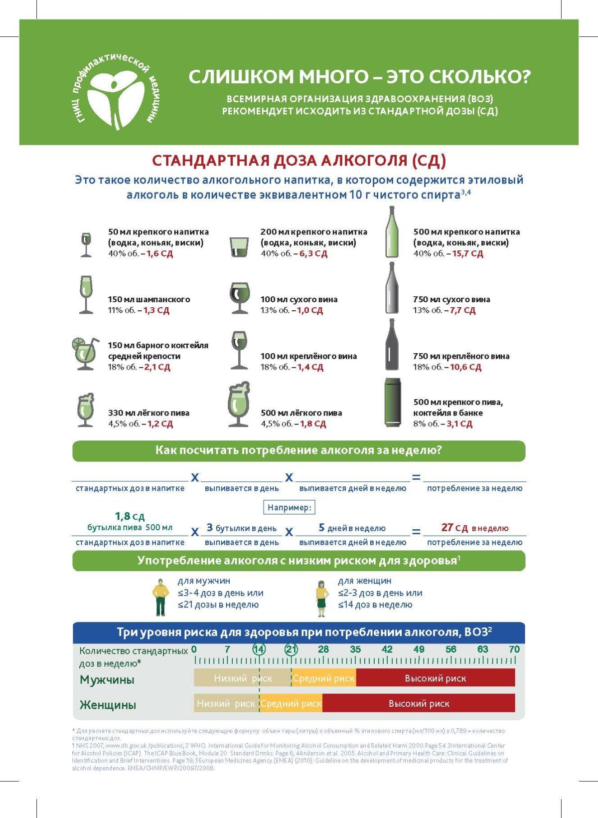 Нормы алкоголя воз