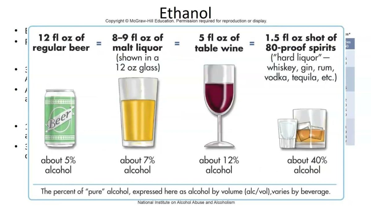 Стандартная порция алкоголя