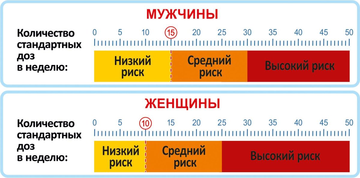 Стандартная доза алкоголя