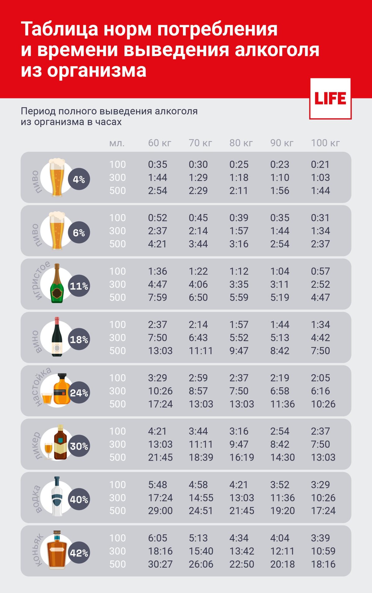 Таблица вывода алкоголя