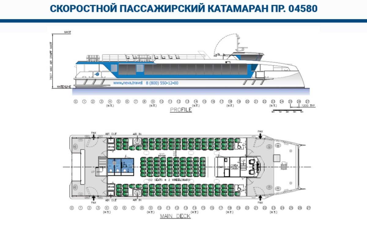 Скоростной пассажирский катамаран Котлин