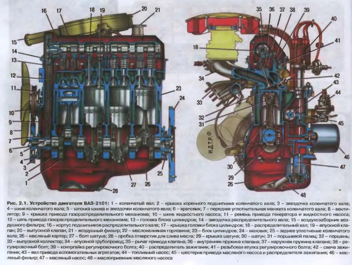 Конструкция двигателя ВАЗ 2101