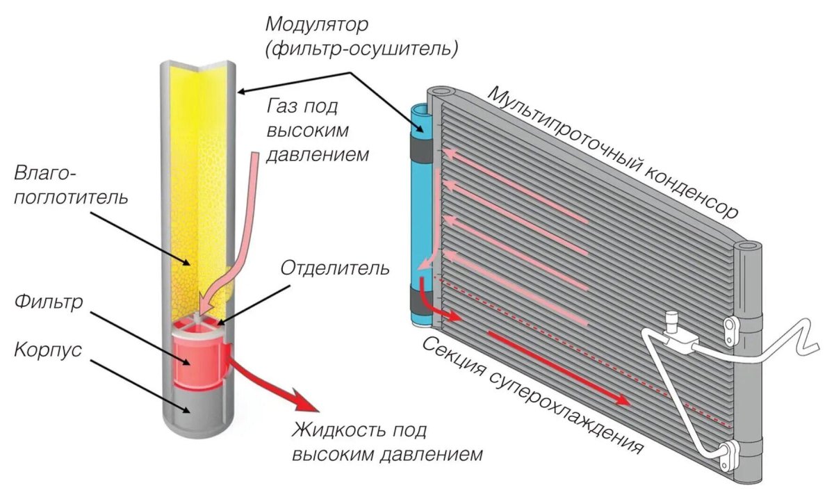 Конденсор дымовых газов