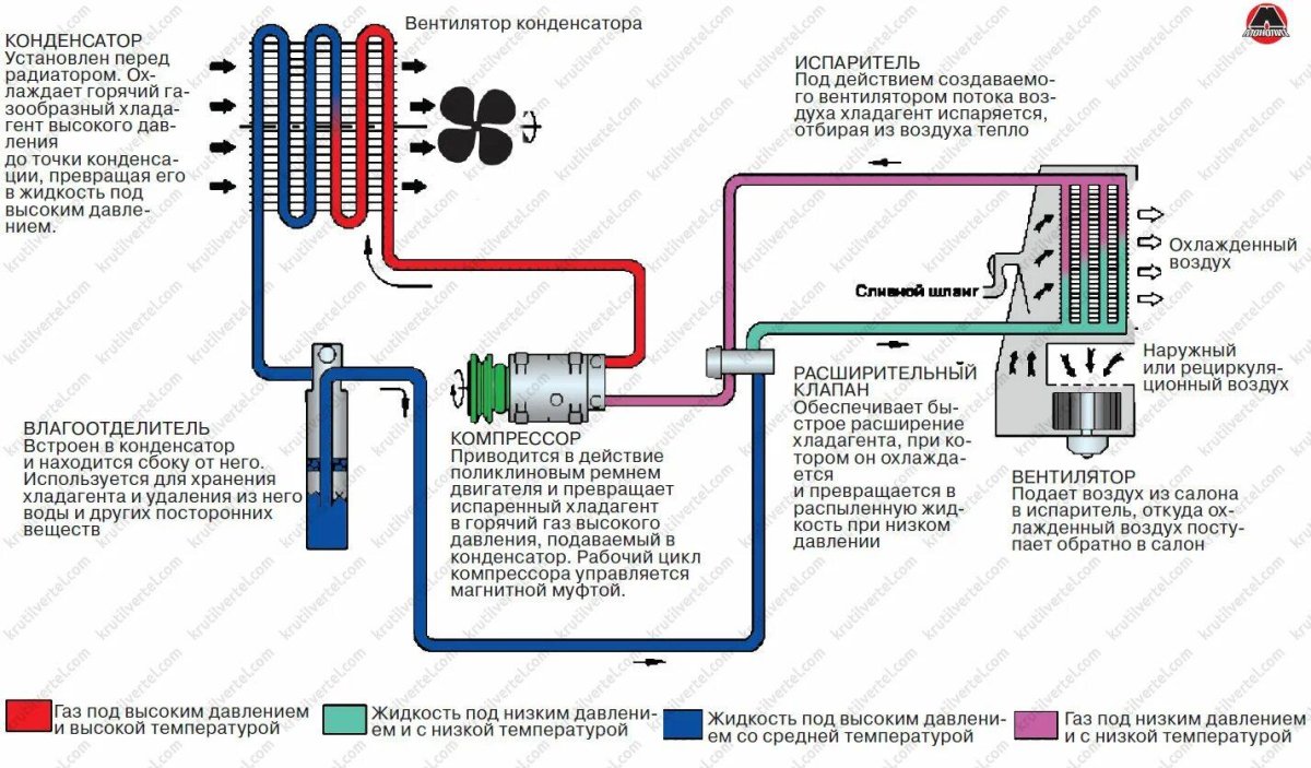 Сплит система схема холодильного контура