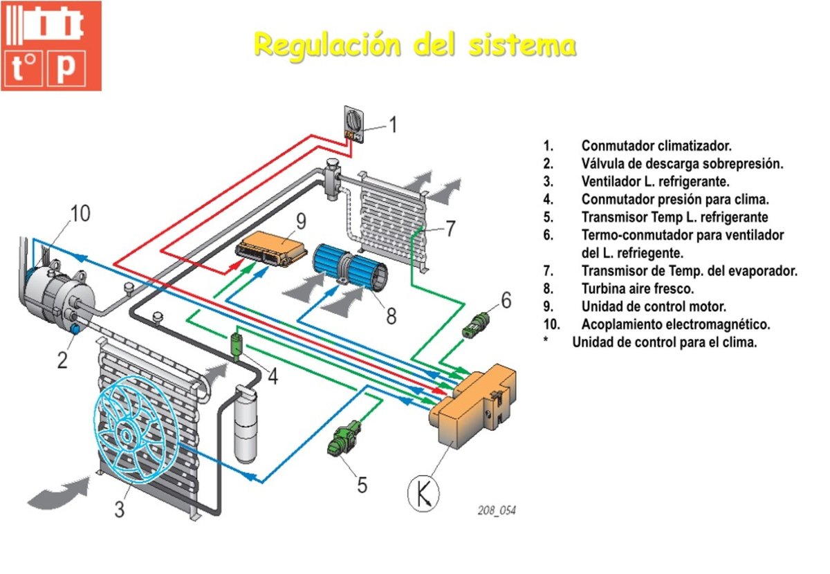 Система кондиционирования Форд фокус 2 1.6