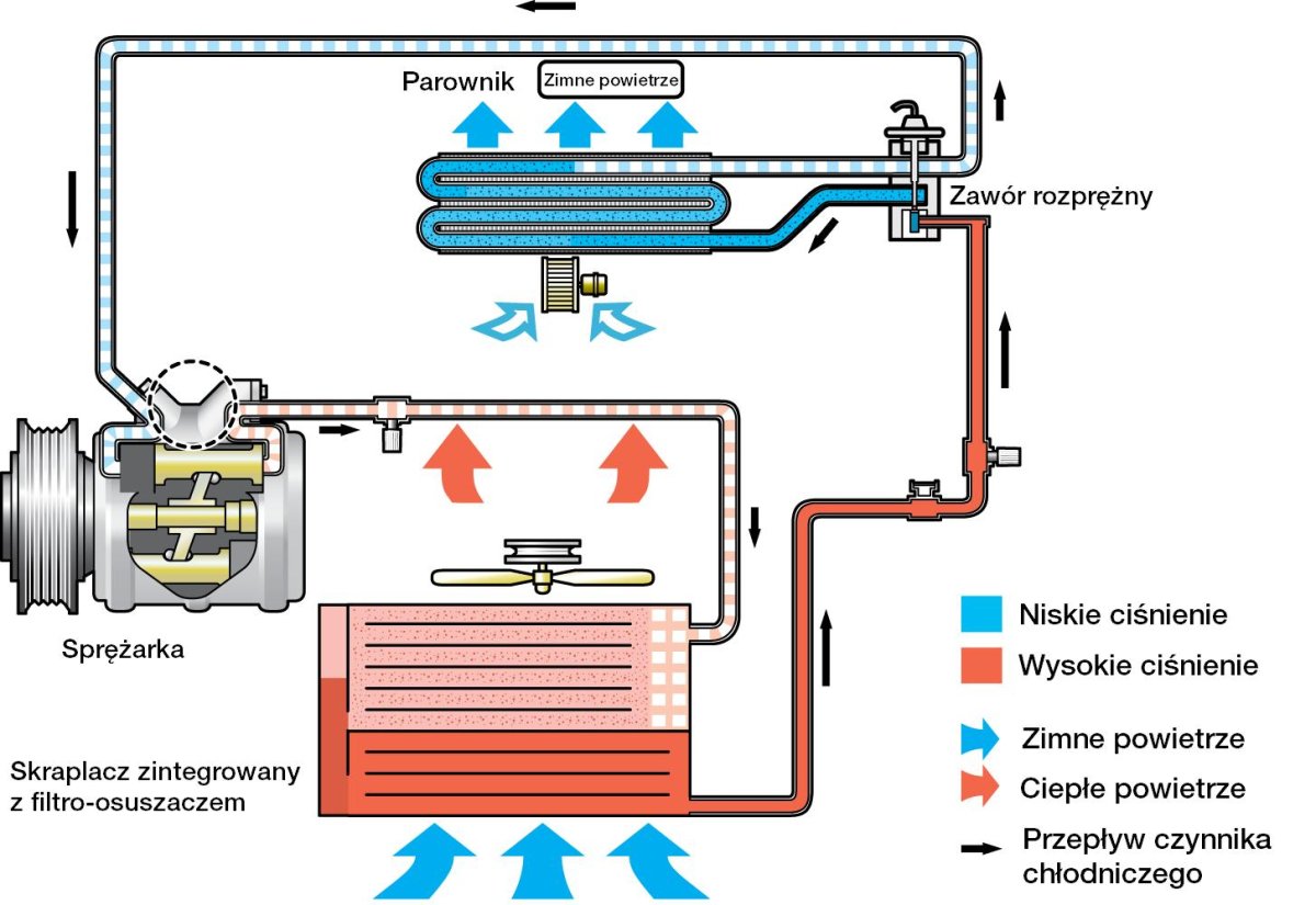 Система кондиционирования авто схема