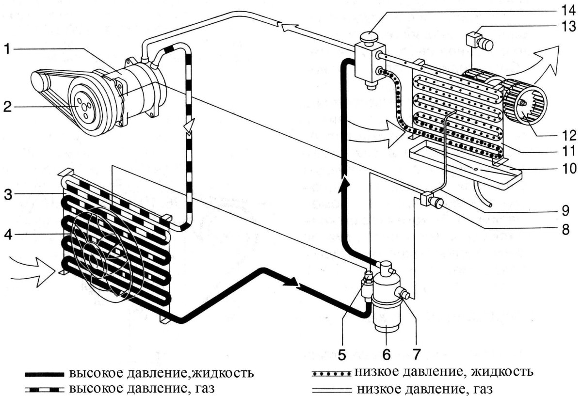 Схема подключения автомобильного кондиционера