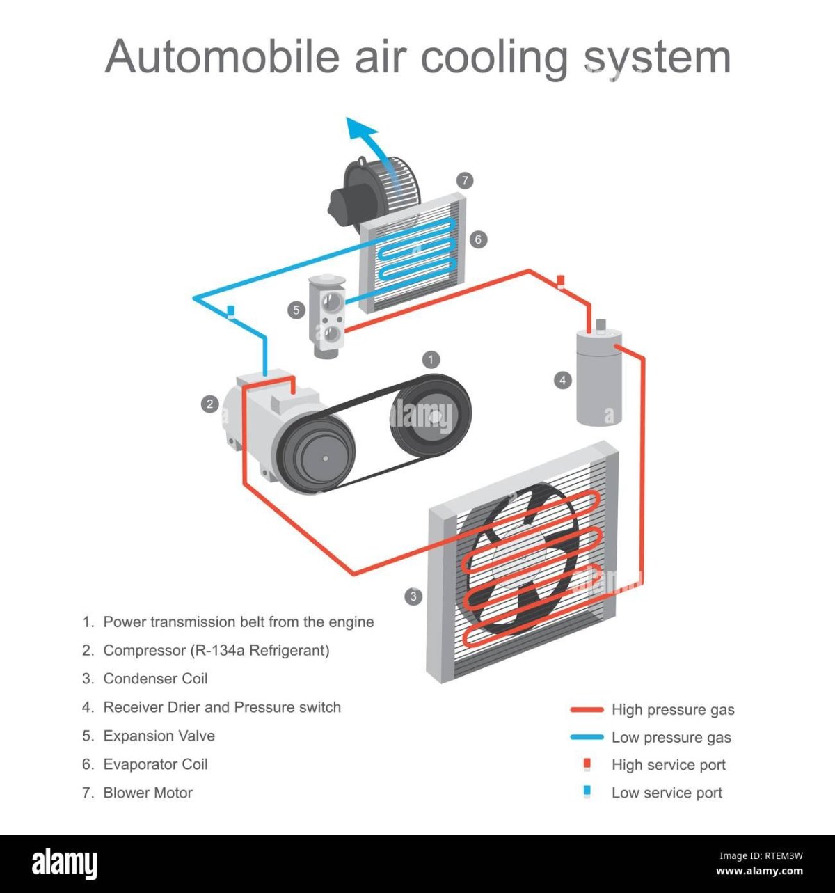 Engine Cooling Systems