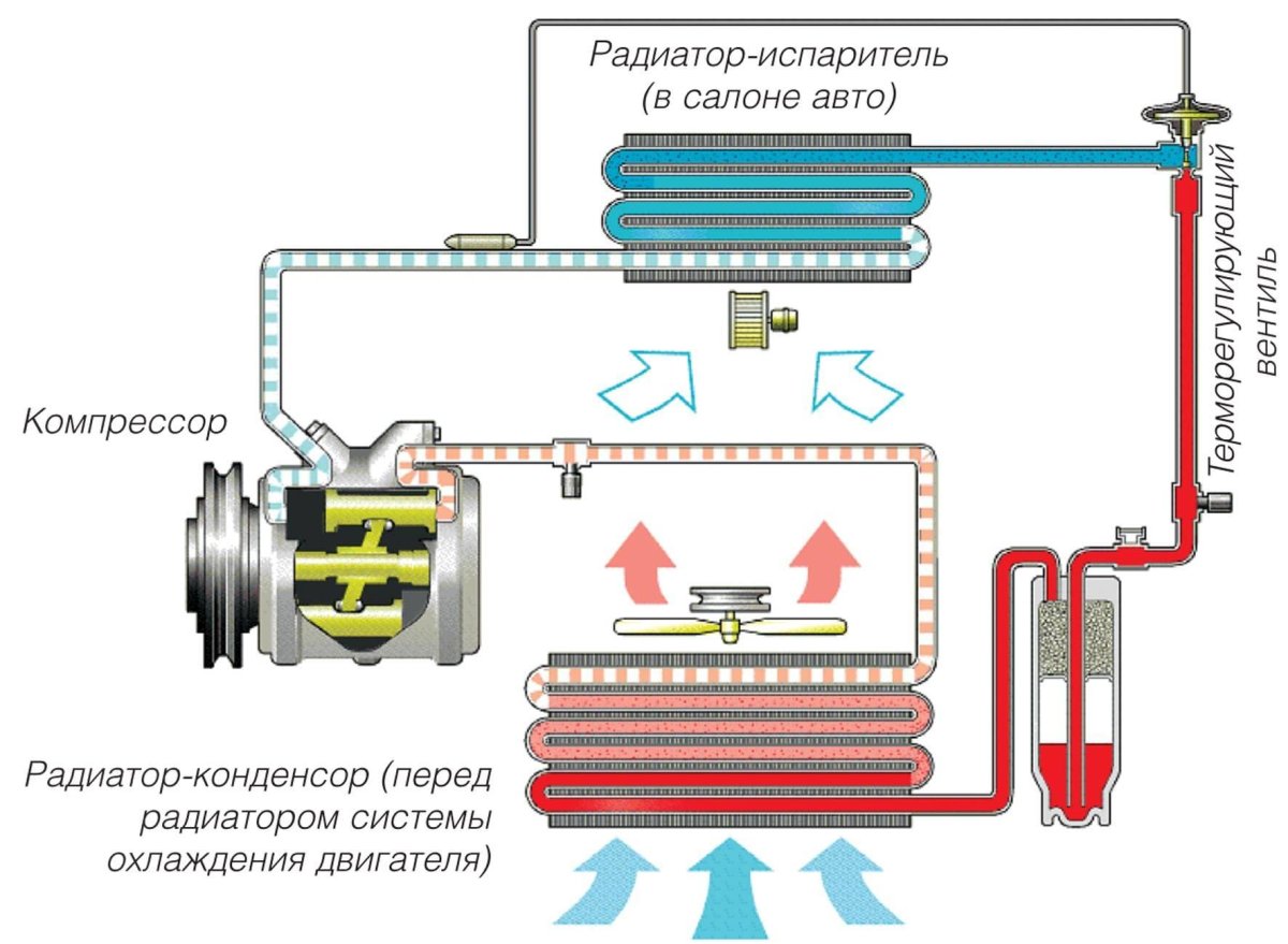 Система кондиционера кондиционирования автомобиля схема
