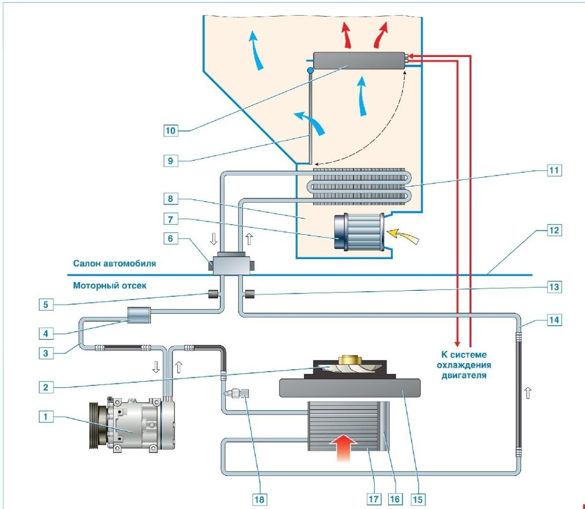 Система вентиляции салона Рено Логан 1