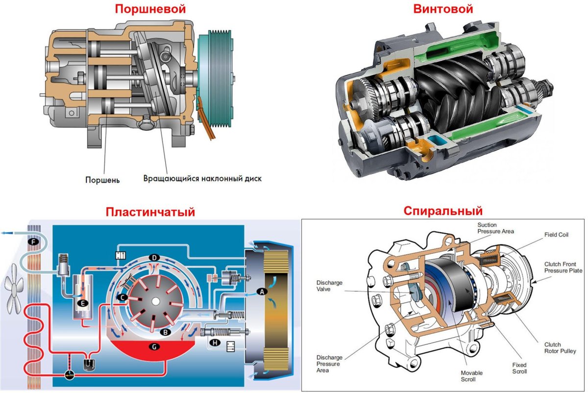 Компрессор кондиционера автомобильный Тойота
