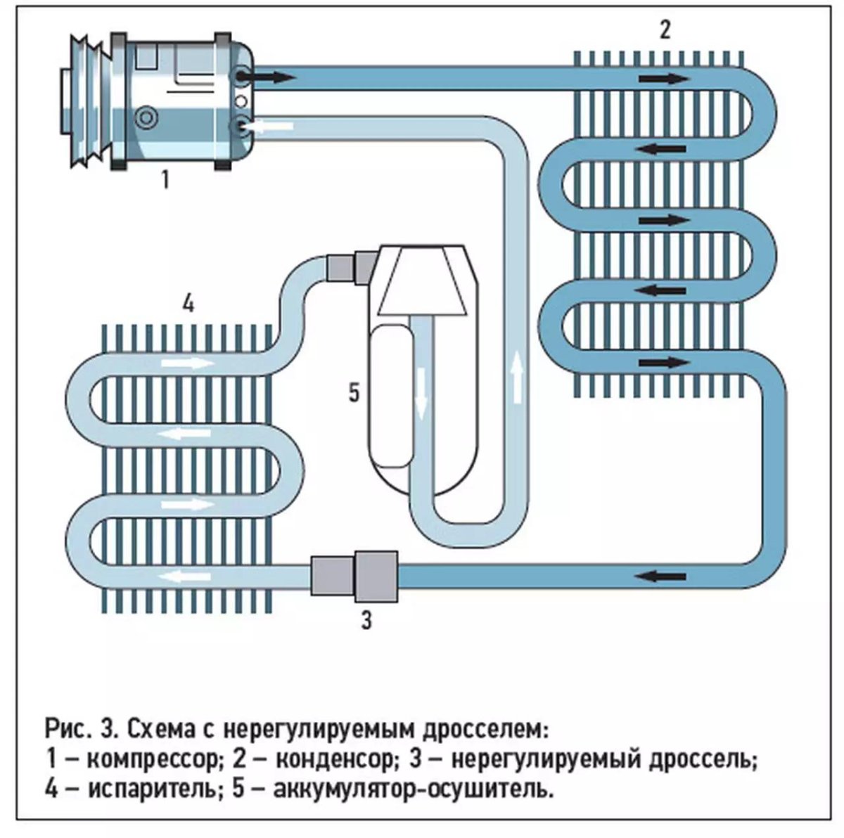 Схема автомобильного кондиционера