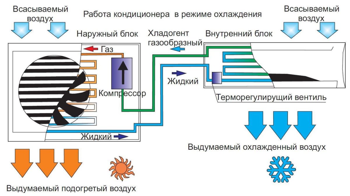 Схема работы системы кондиционирования