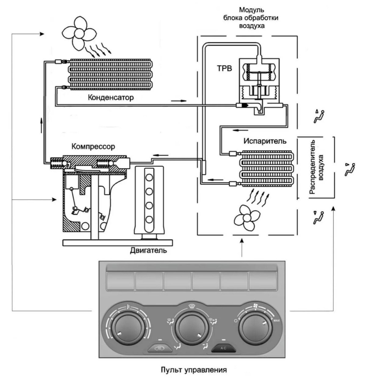 Система кондиционера Газель Некст