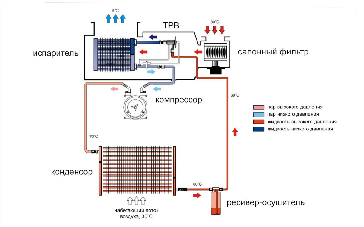 Схема автокондиционера с двумя испарителями