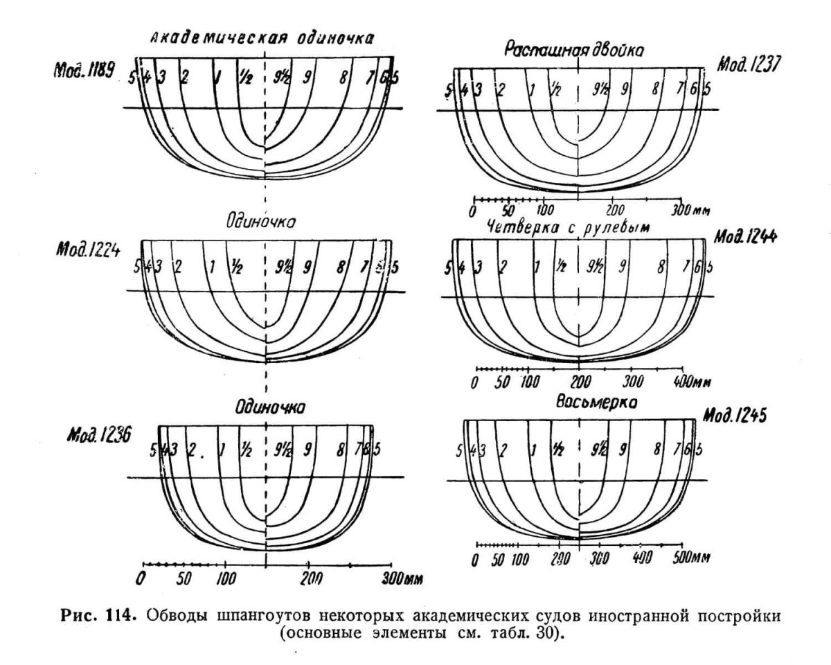 Гребная лодка клипарт