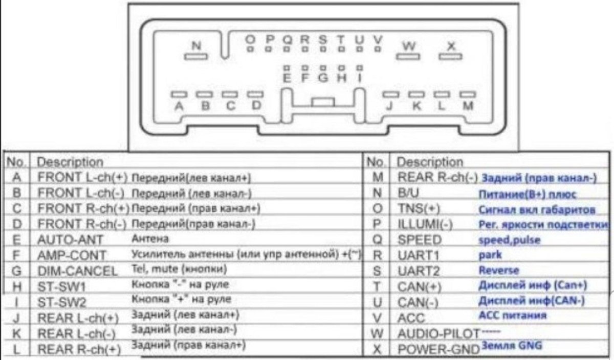 Разъем снизу магнитолы Мазда 3 БК
