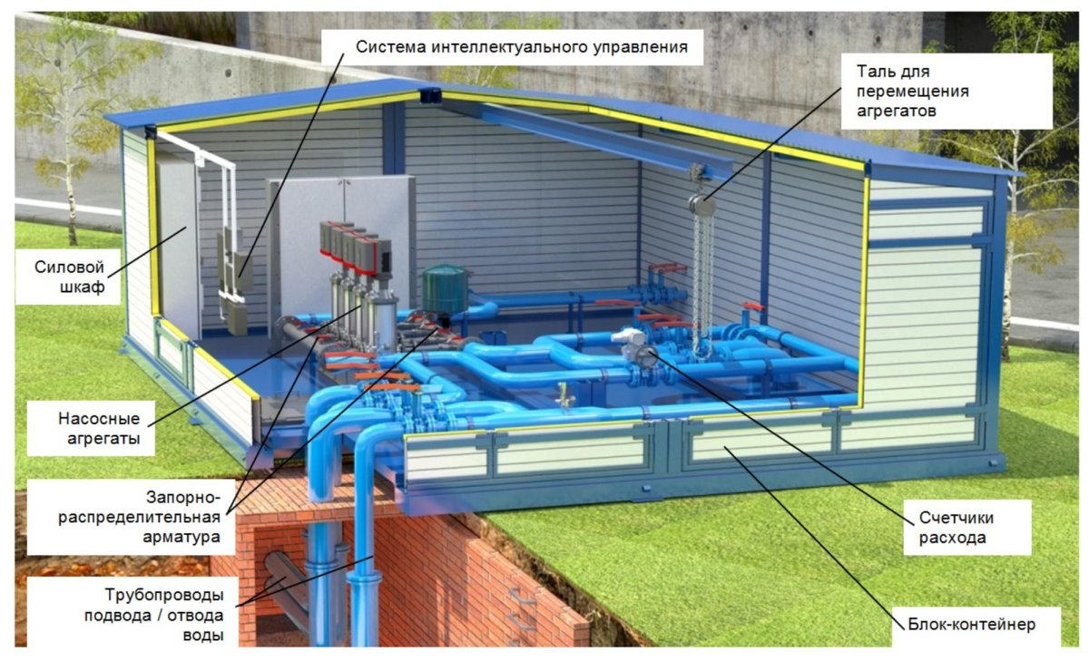 Схема блочной кустовой насосной станции