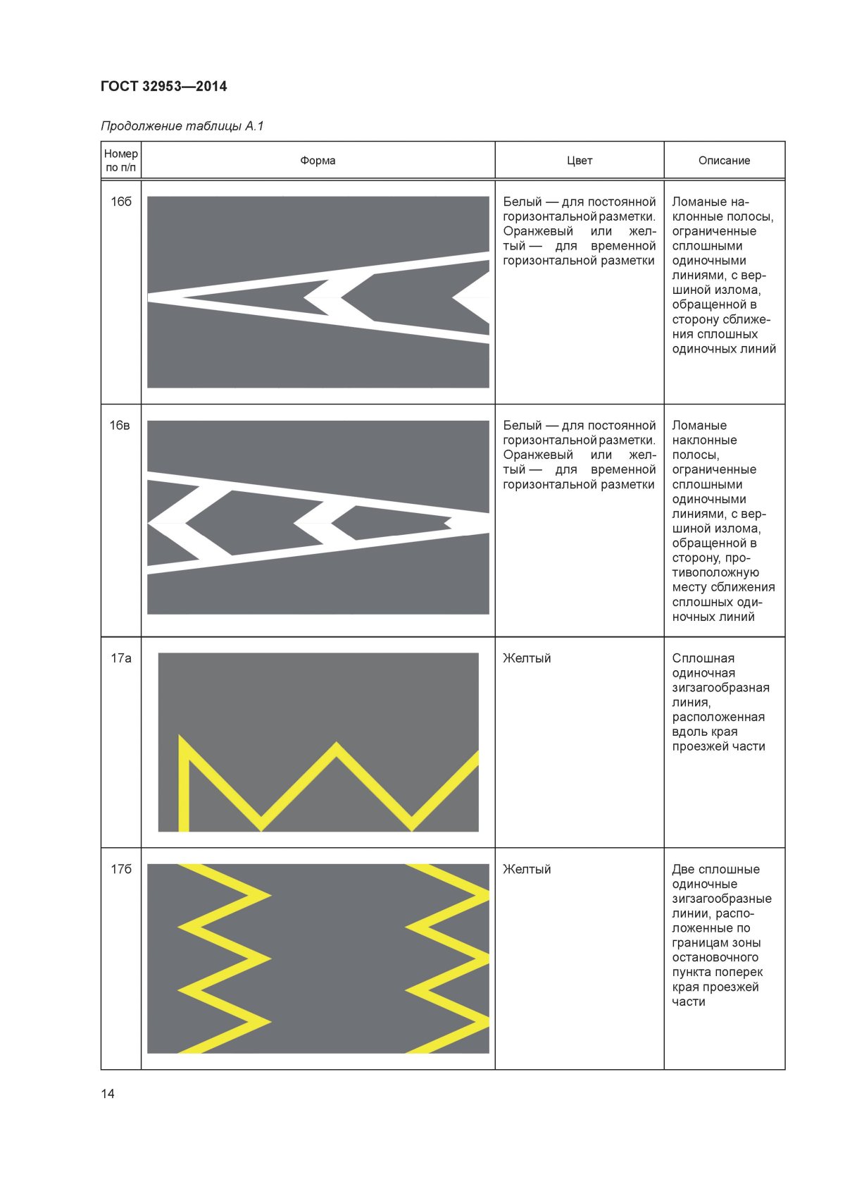 Сплошная линия горизонтальной разметки