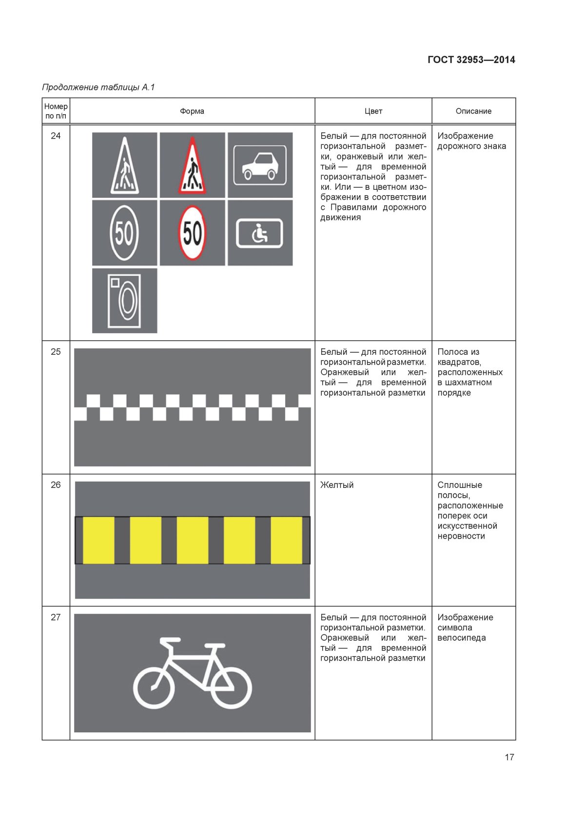 Разметка ПДД 2022
