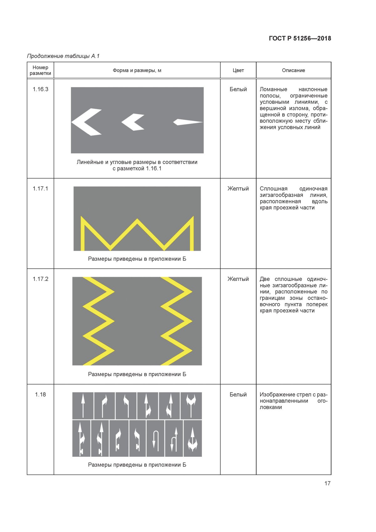 Дорожная разметка 1.17.1
