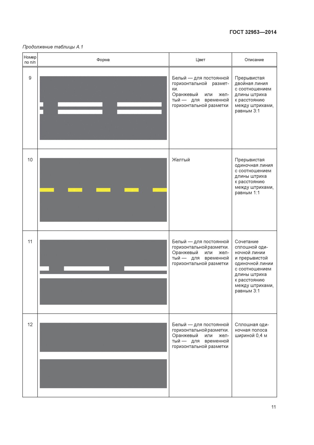 Разметка дороги линия 1.11