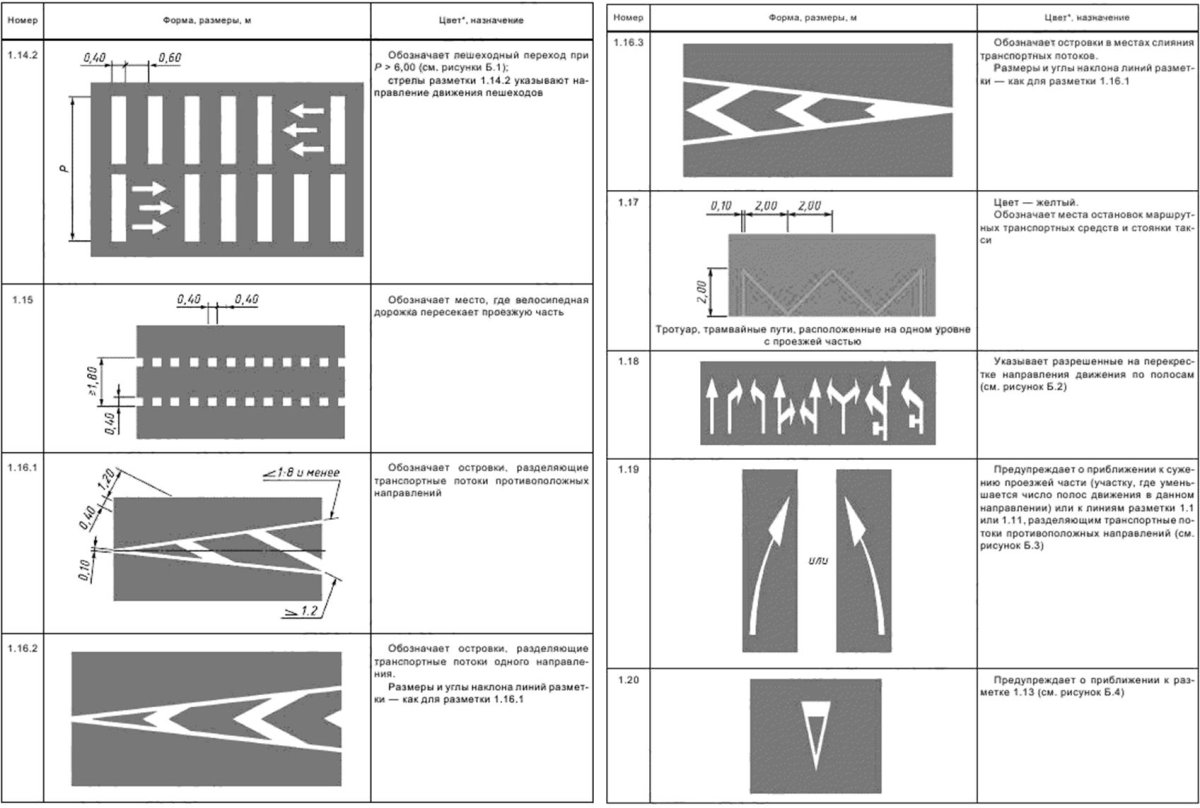 Дорожная разметка 1.13 с пояснениями