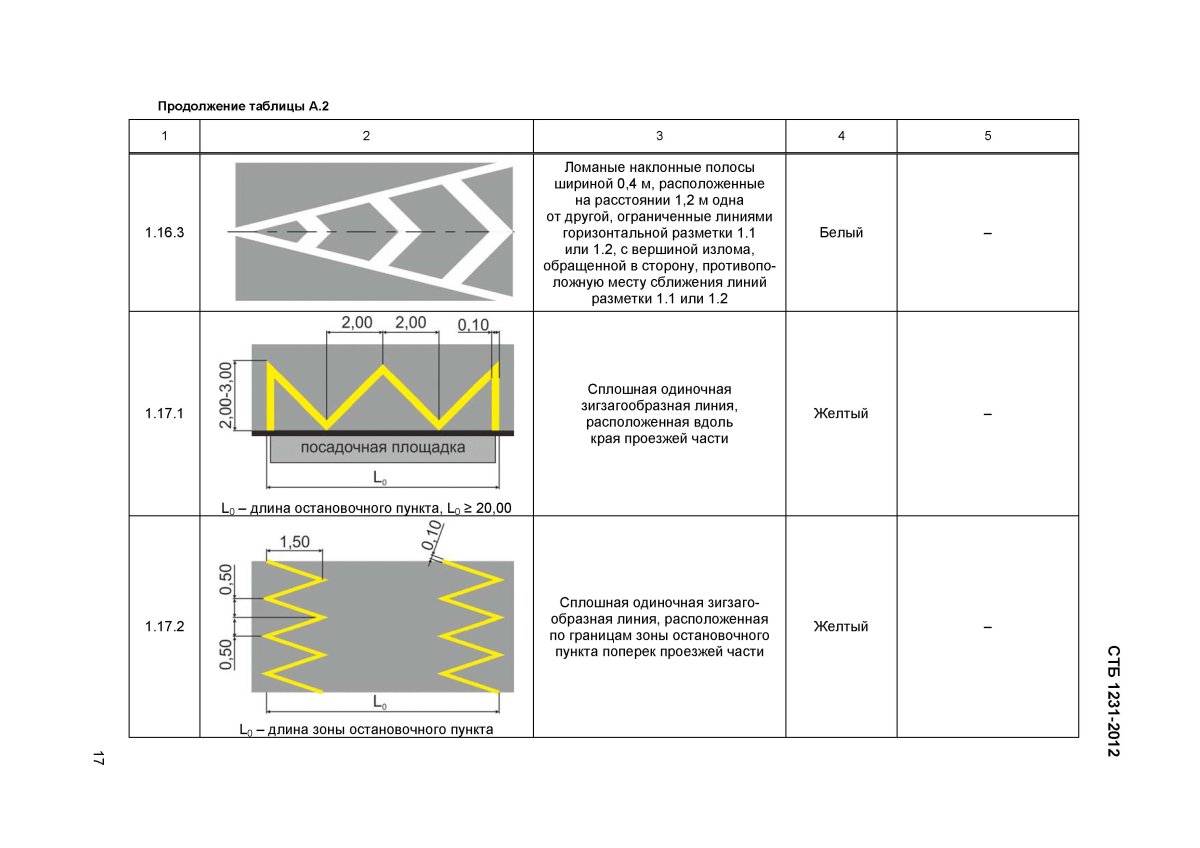 Дорожная разметка 1.17.1