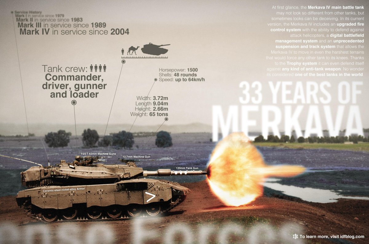 Меркава танк характеристики