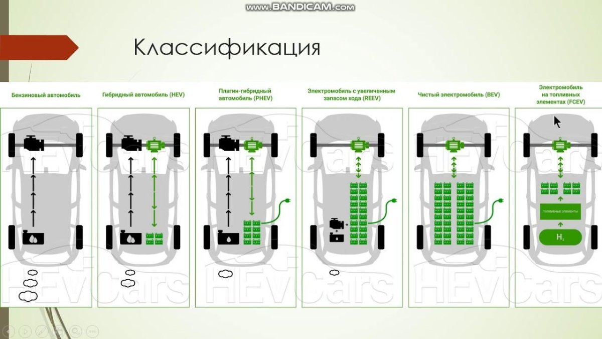 Схема трансмиссии гибридных автомобилей