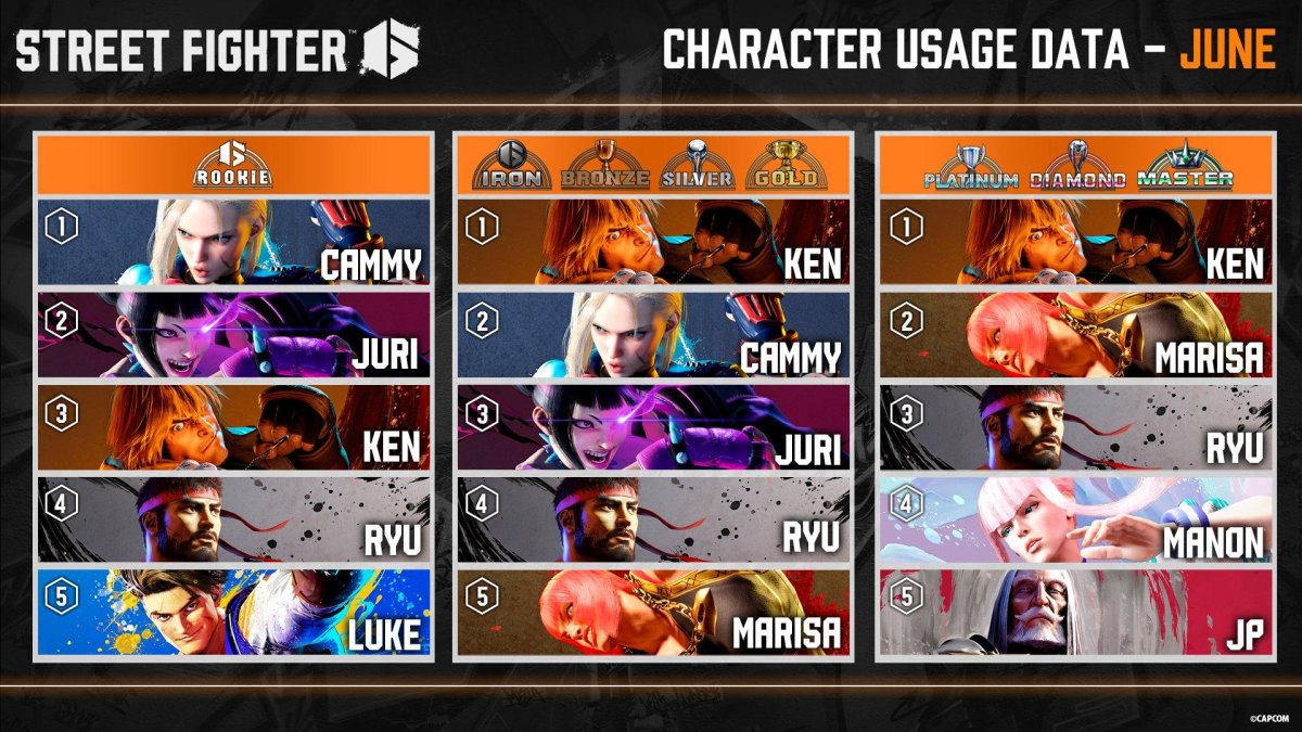 Street Fighter 6 персонажи