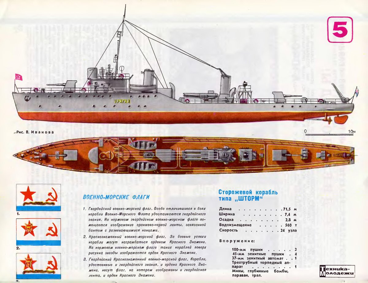 Сторожевые корабли СССР Великой Отечественной войны