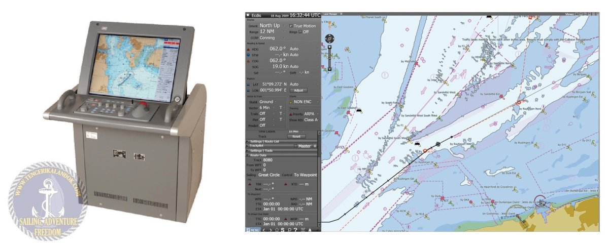 Навигационная система ЭКНИС