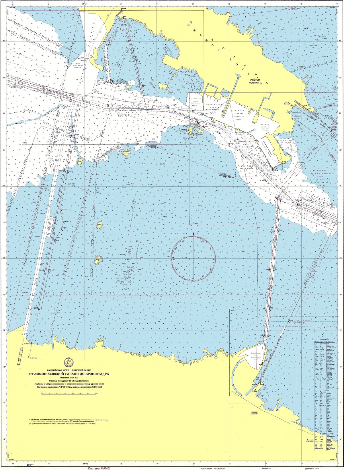 Глубина финского залива