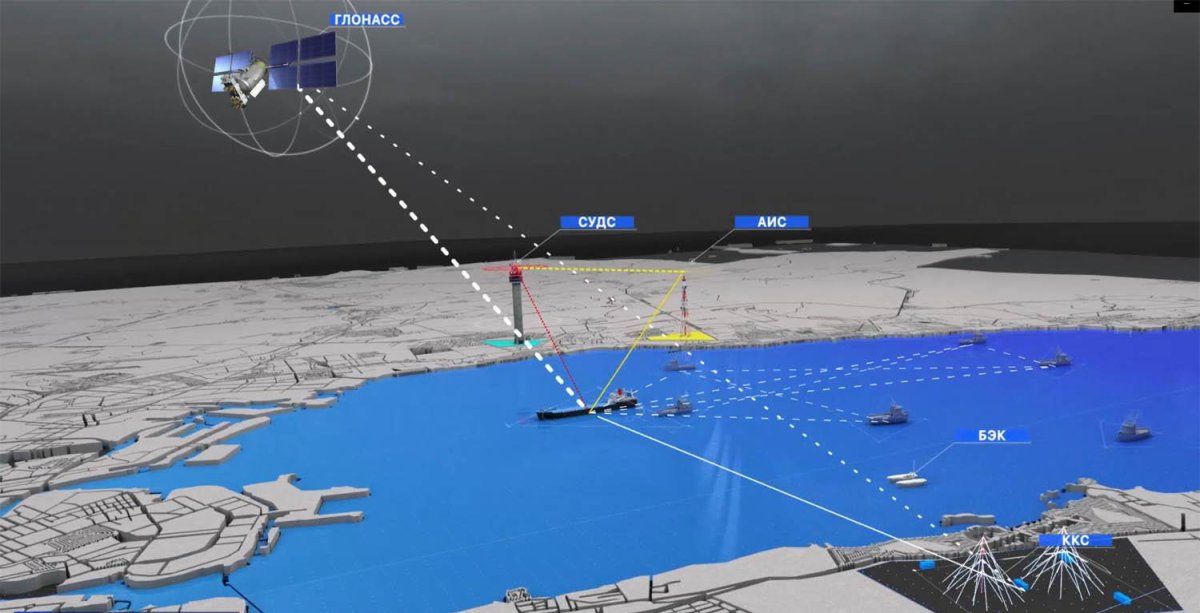 Морская навигация