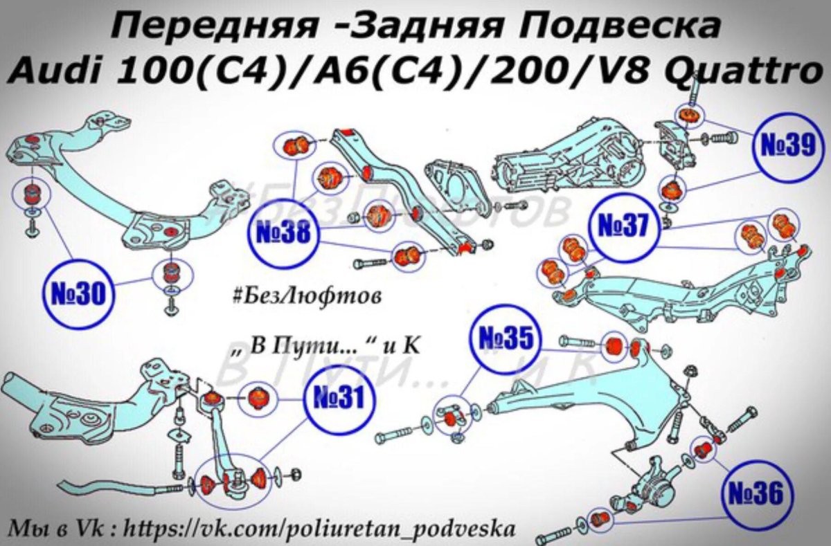 Схема подвески Ауди 100 с4