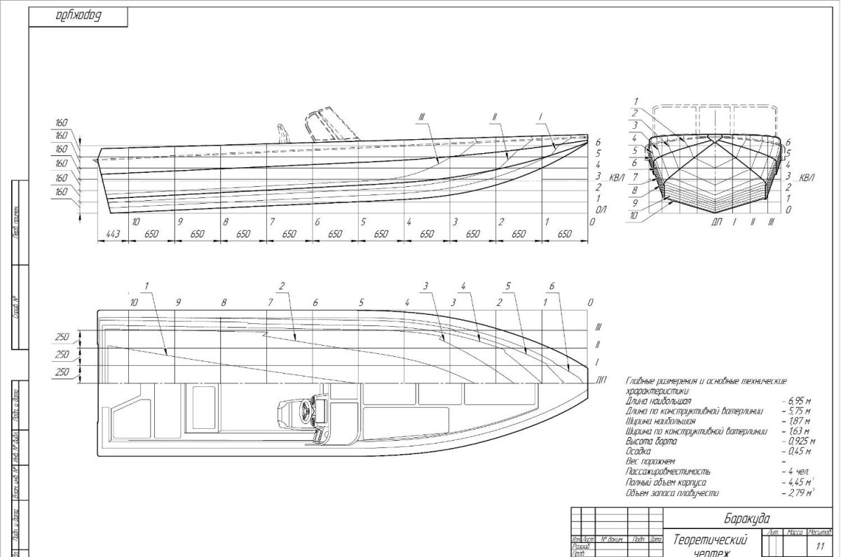 Катер Барракуда 695