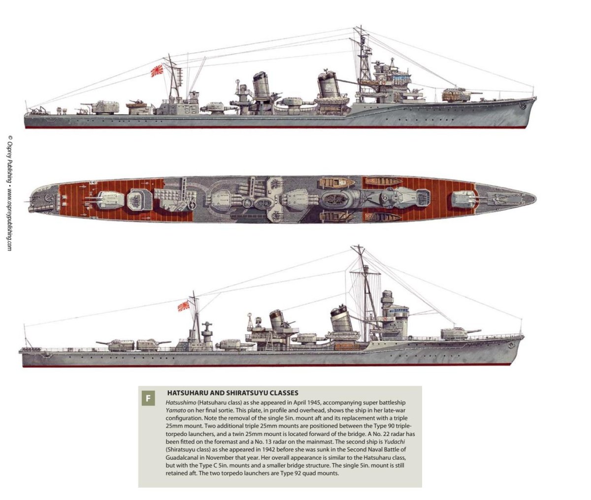 Эскадренные миноносцы второй мировой войны