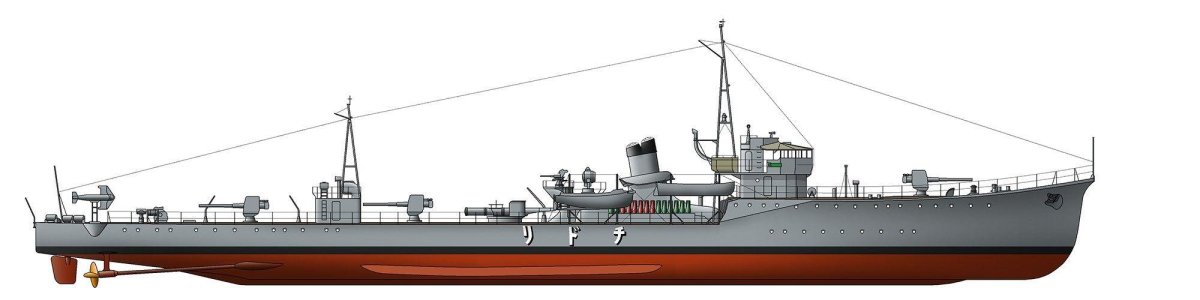 Миноносцы российского Императорского флота