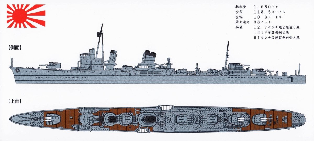 Эскадренный миноносец Фубуки