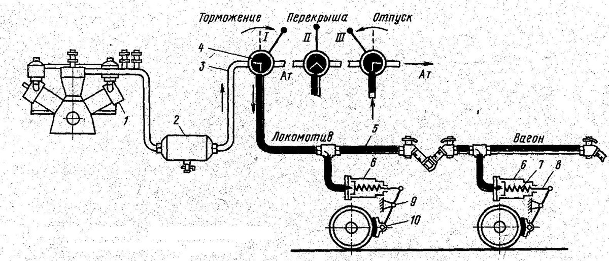 Схема прямодействующего неавтоматического тормоза