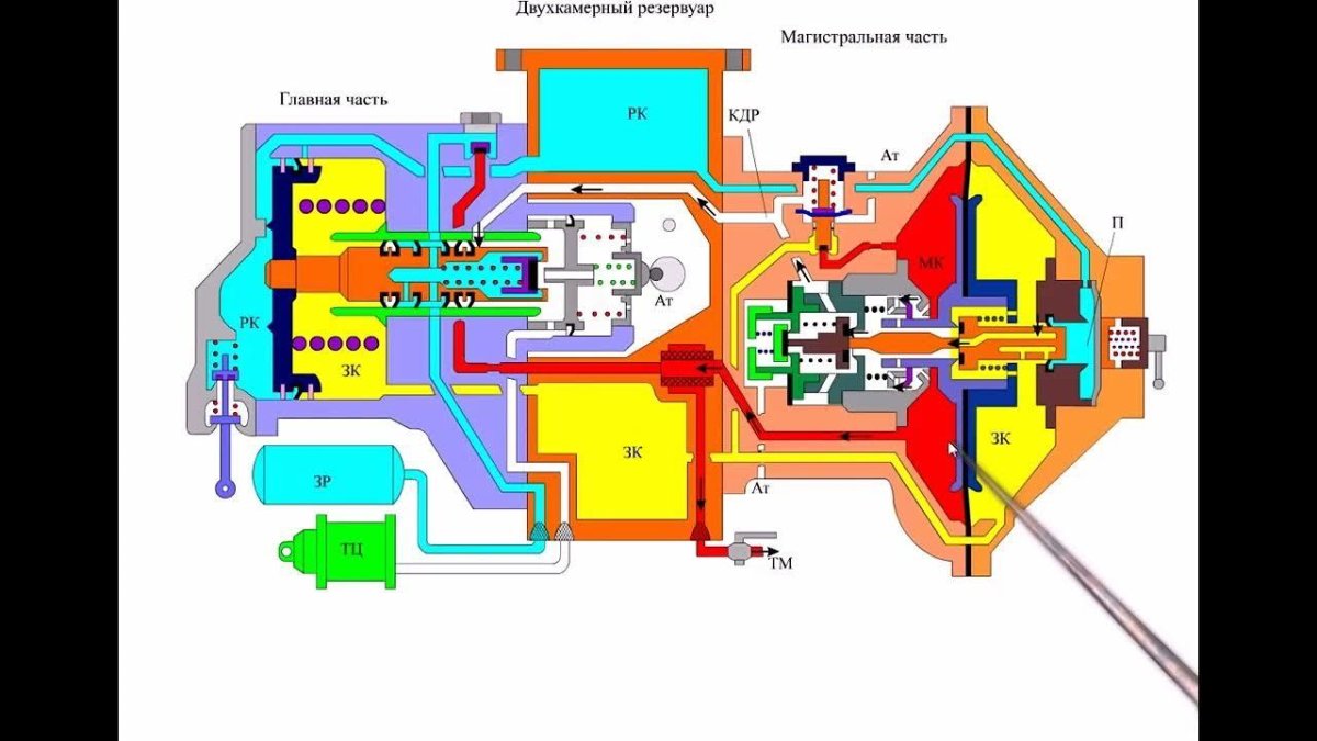 Тормозной клапан ВР 483