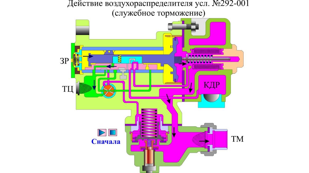 Воздухораспределитель ВР 292