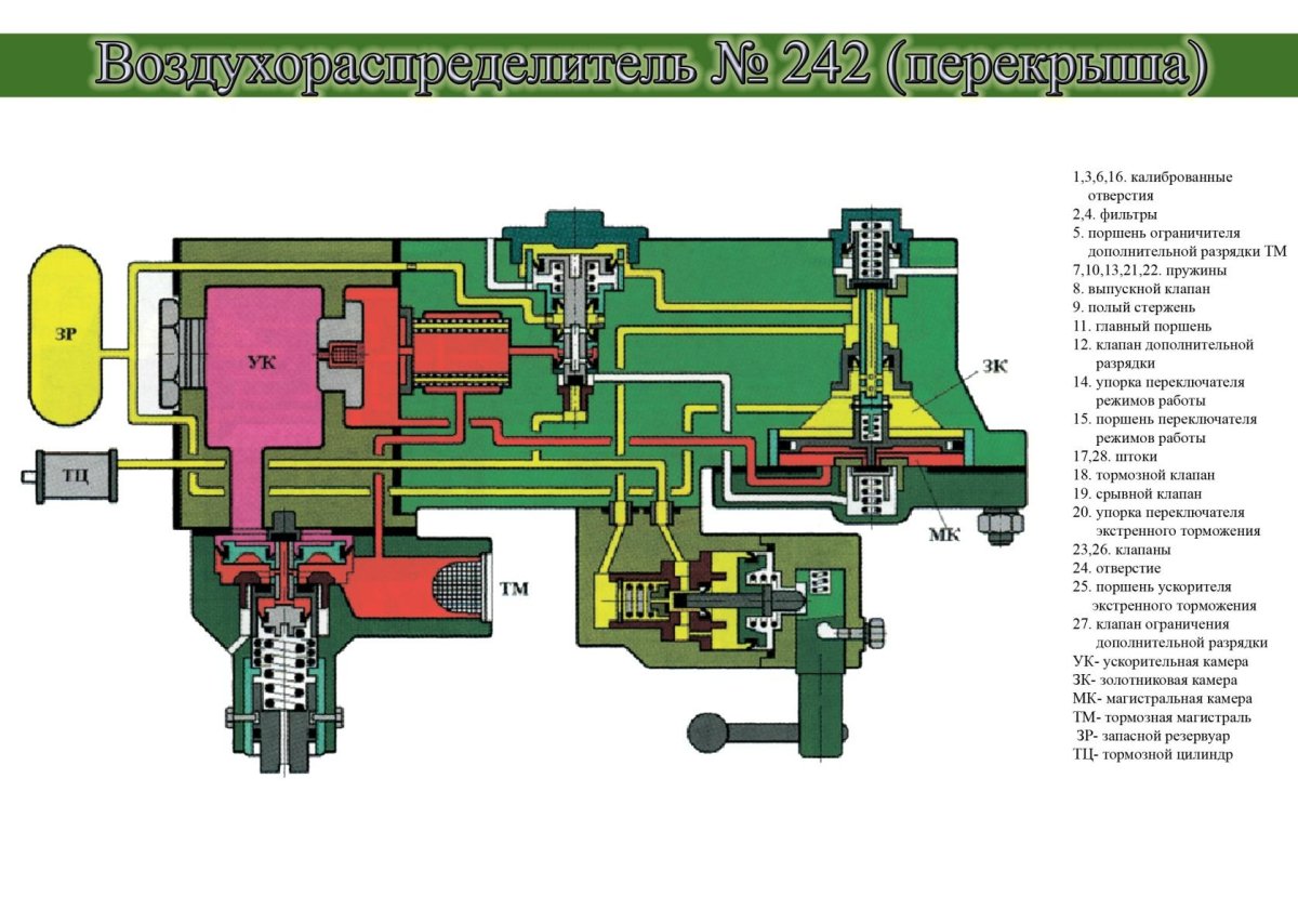 Воздухораспределитель ВР 292