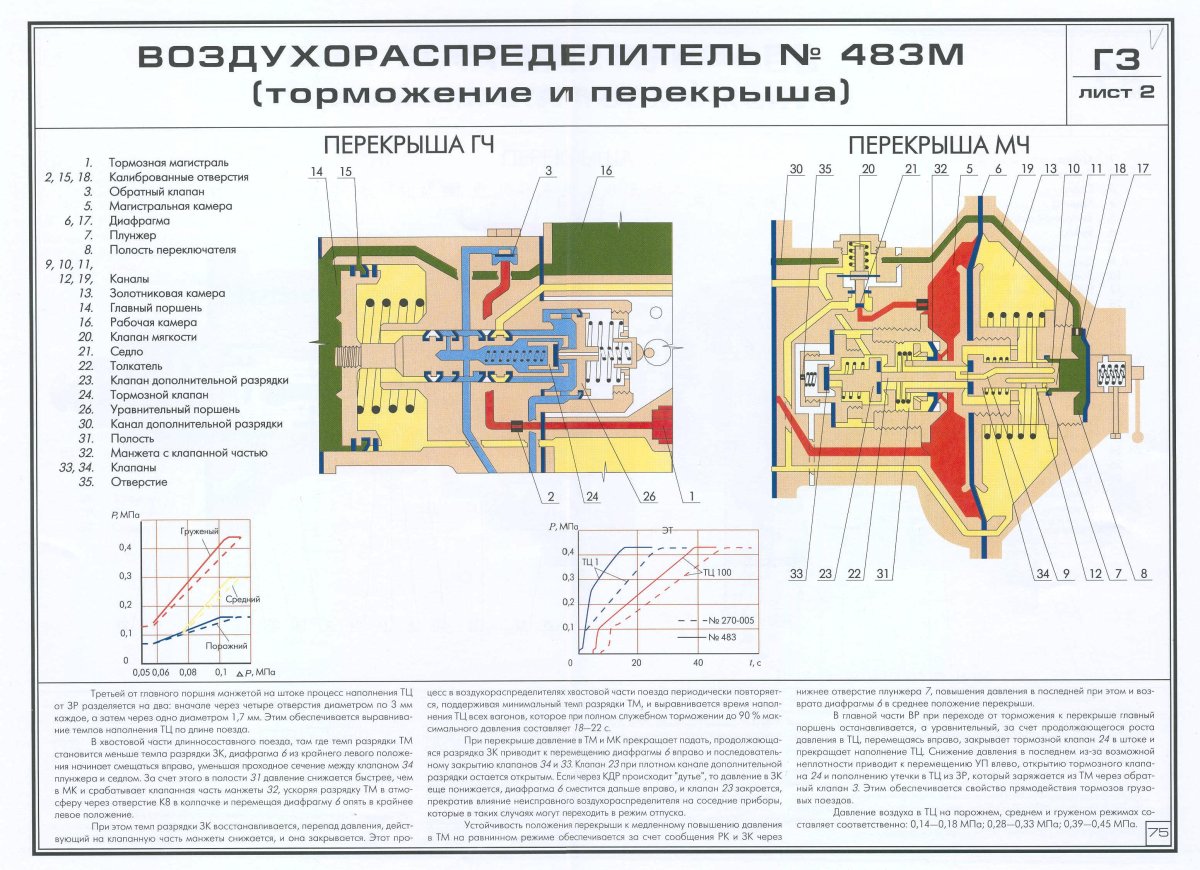 Двухкамерный резервуар воздухораспределителя 483