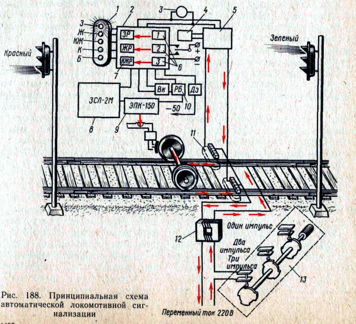 Приемная катушка скоростемера