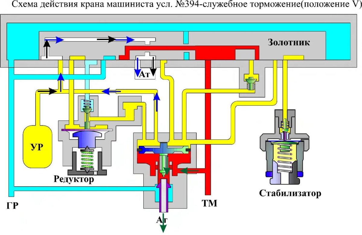 Схема действия крана машиниста 394