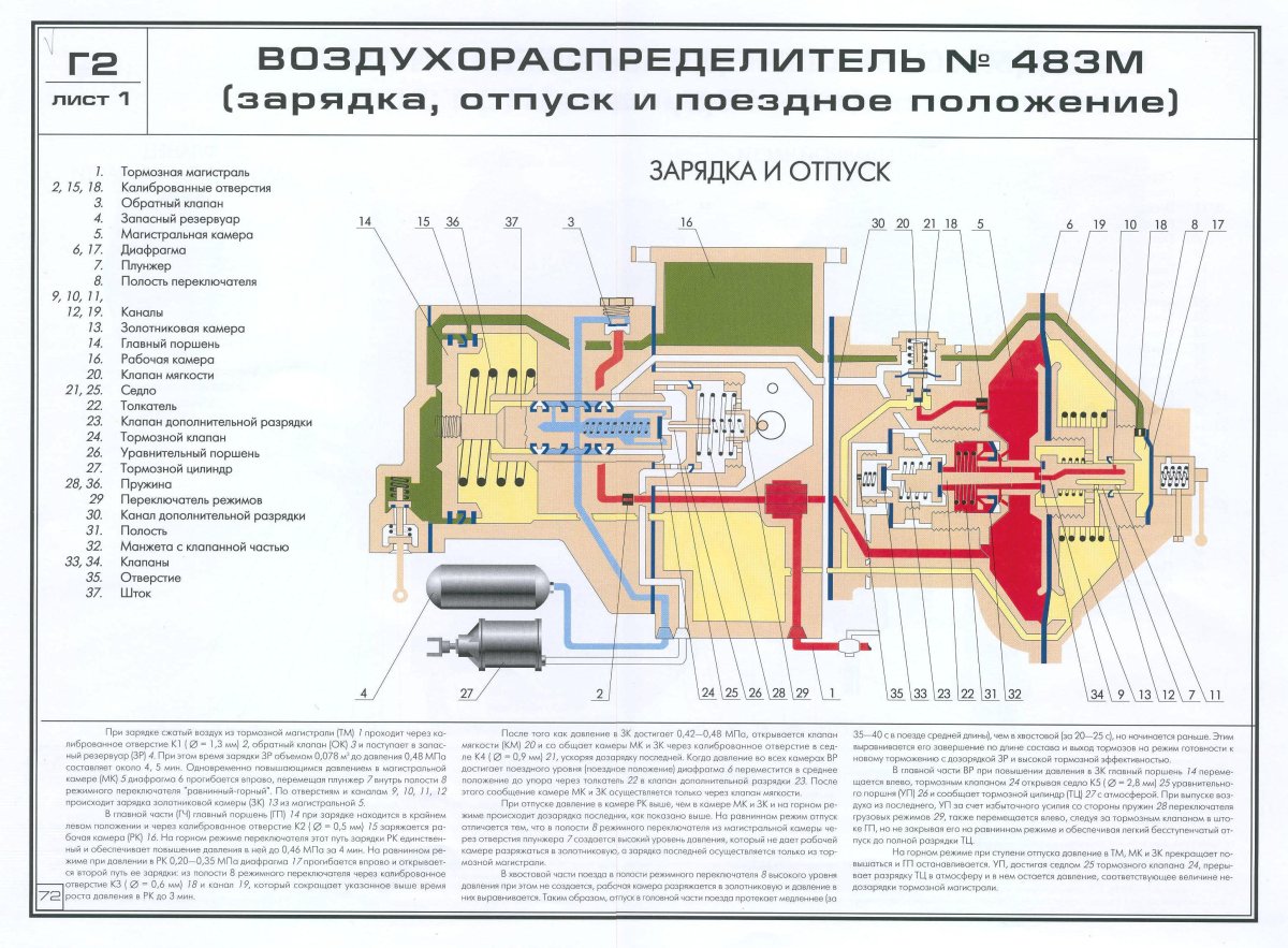 Тормозной клапан ВР 483